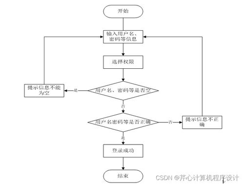 基于SpringBoot的校園二手商品交易市場設(shè)計與實現(xiàn)
